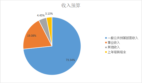 北京市陶然亭公園管理處2023年單位預(yù)算情況說明1175.png